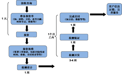 GA黄金甲(中国游)最新官方网站