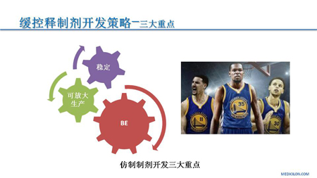 GA黄金甲CMC部分黄冲演讲PPT