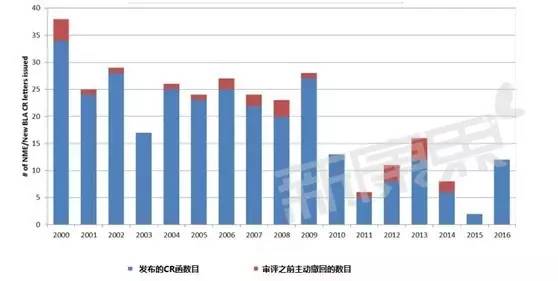GA黄金甲(中国游)最新官方网站