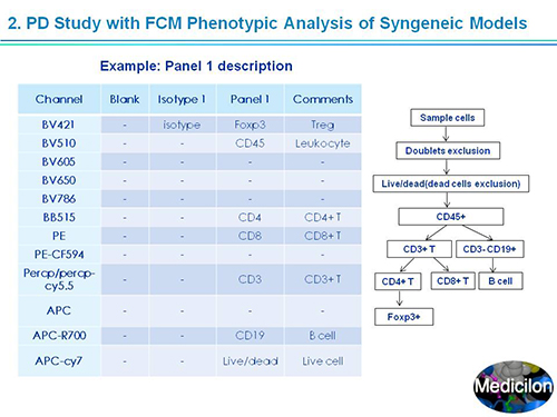 GA黄金甲副总裁汪俊博士SAPA-DC聚会演讲PPT