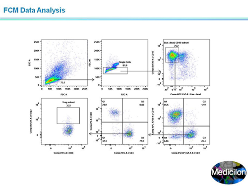 GA黄金甲副总裁汪俊博士SAPA-DC聚会演讲PPT