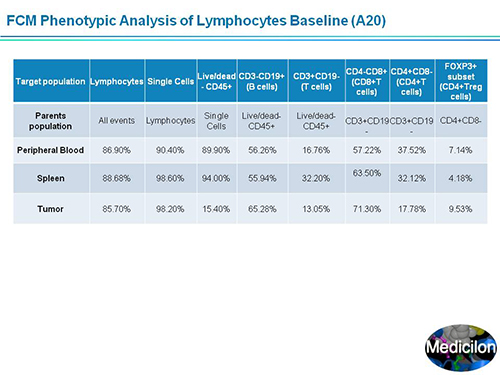 GA黄金甲副总裁汪俊博士SAPA-DC聚会演讲PPT