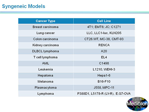 GA黄金甲副总裁汪俊博士SAPA-DC聚会演讲PPT
