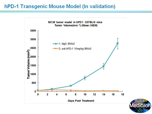 GA黄金甲副总裁汪俊博士SAPA-DC聚会演讲PPT
