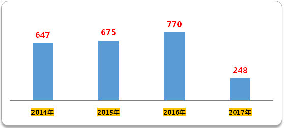 GA黄金甲(中国游)最新官方网站
