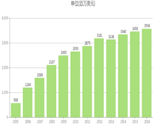 GA黄金甲(中国游)最新官方网站
