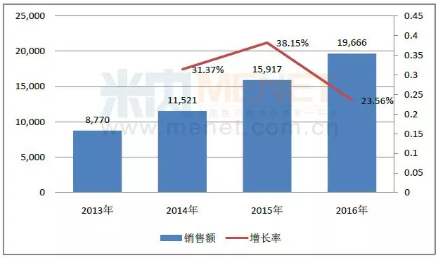 GA黄金甲(中国游)最新官方网站