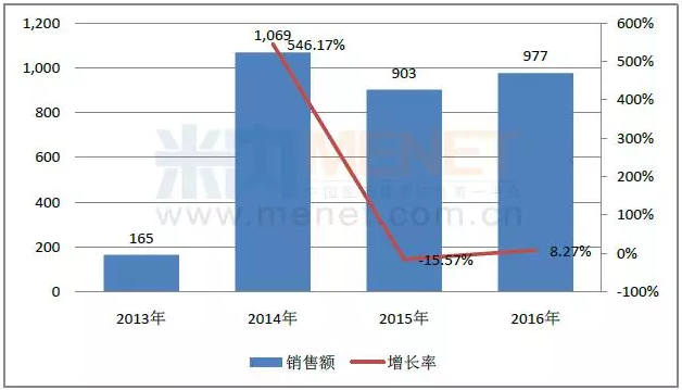 GA黄金甲(中国游)最新官方网站