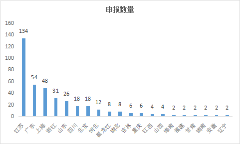 GA黄金甲(中国游)最新官方网站