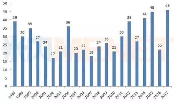 GA黄金甲(中国游)最新官方网站