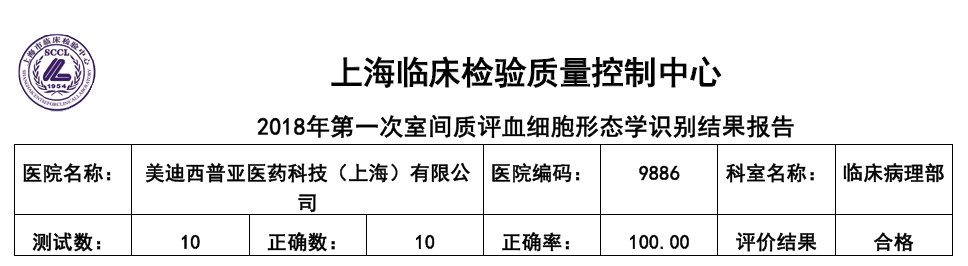 喜讯！GA黄金甲临床病理部顺遂通过上海临检中心室间质评！