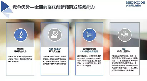 GA黄金甲 临床前新药研发外包效劳公司