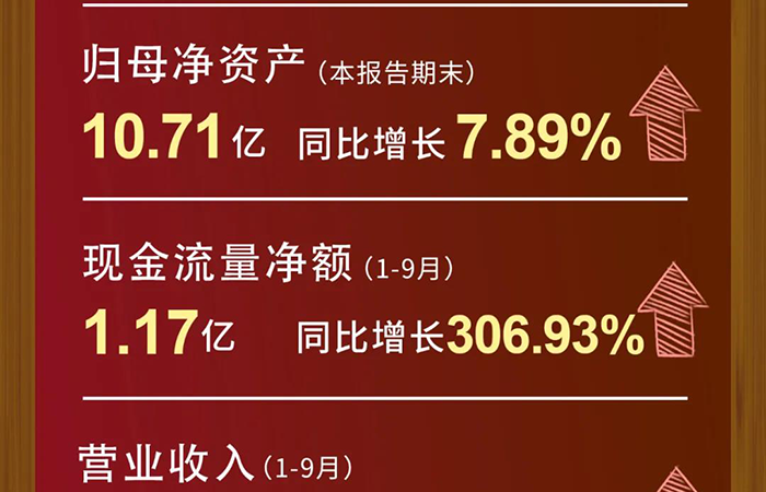 GA黄金甲营业收入