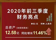 GA黄金甲宣布2020第三季度财报！