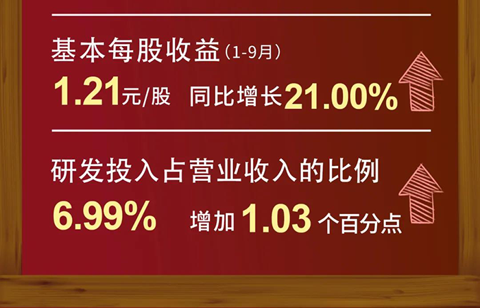 GA黄金甲研发投入