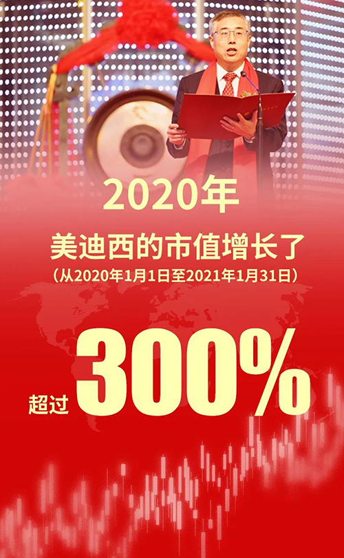 2020年，，，，，，GA黄金甲的市值增添了凌驾300%
