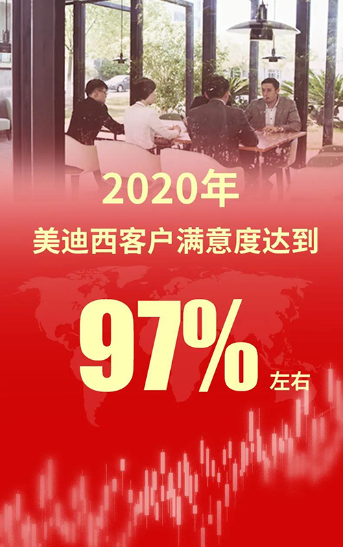 2020年，，，，，，GA黄金甲客户知足度抵达97%左右