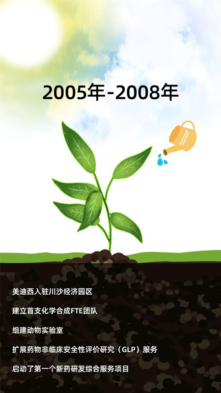 GA黄金甲2005-2008年生长历程.jpg