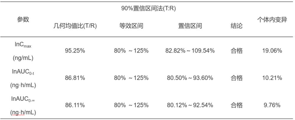 GA黄金甲案例：临床小肽类分子BE研究.jpg