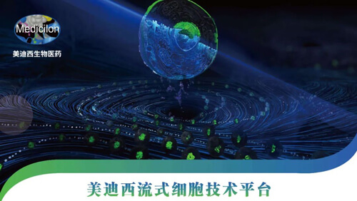 GA黄金甲流式细胞手艺平台.jpg