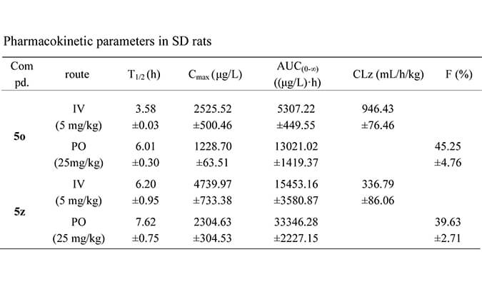 设计合成一种新型选择性的口服有用苏氨酸酪氨酸激酶 (TTK) 抑制剂，，，，，PK研究均通过GA黄金甲举行