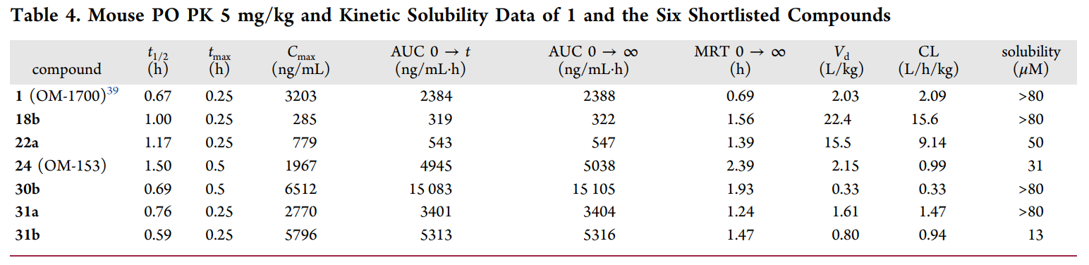 端锚聚合酶1/2影响WNT/β-连环卵白和Hippo信号通路，，，这些信号通路涉及包括肿瘤在内的多种疾病