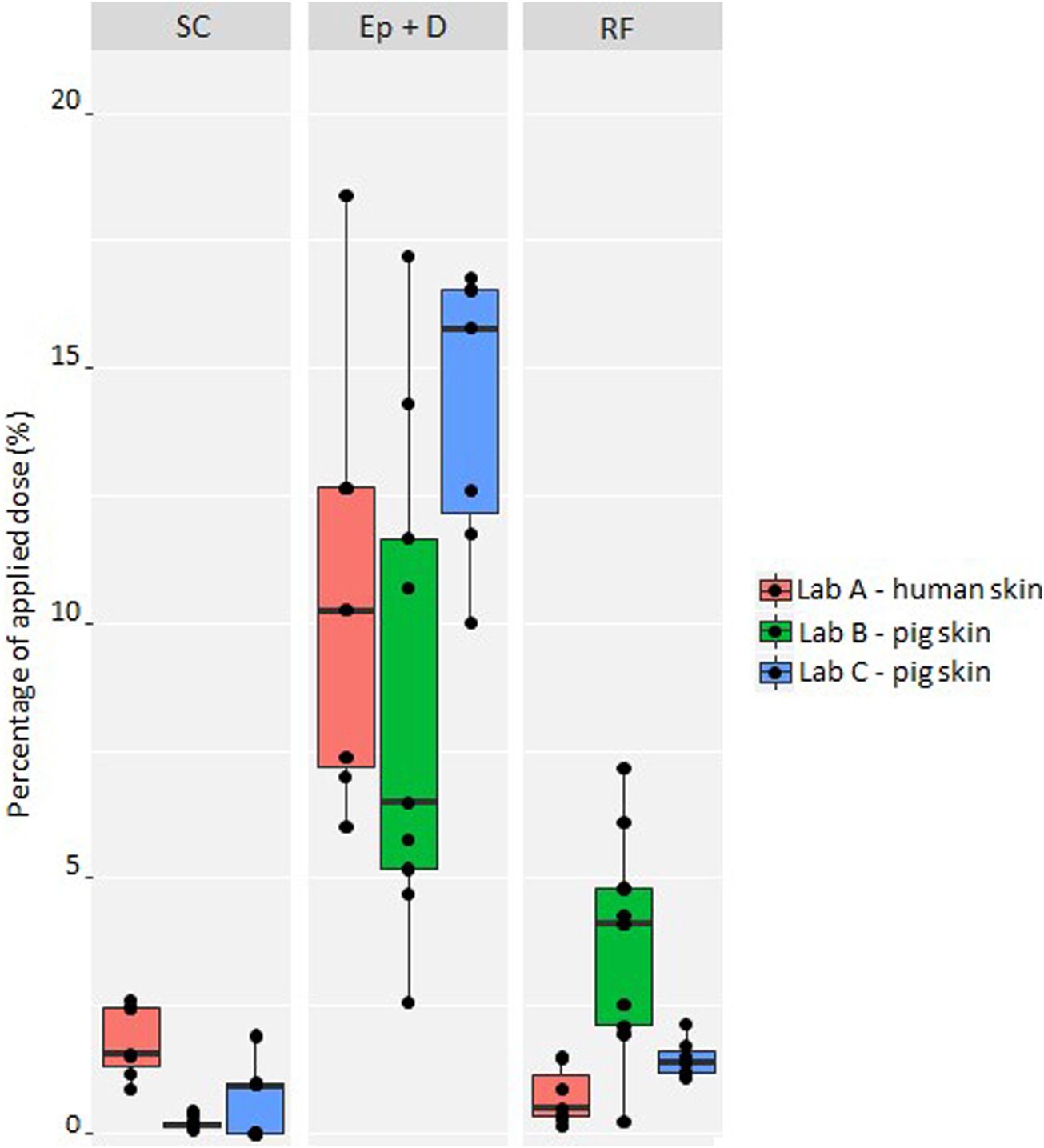 4-正丁基间苯二酚是一种高效的酪氨酸酶抑制剂，，，，可用于化妆品中以抵达脱色的目的。。。。。其中经皮吸收和皮肤漫衍研究通过GA黄金甲举行