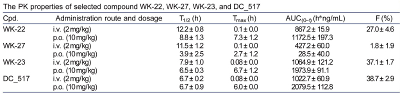 表观遗传修饰，，，，，，如DNA甲基化，，，，，，在遗传信息的表达中施展着主要作用。。。。DNA甲基转移酶维持DNA甲基化，，，，，，是肿瘤化疗的一个有吸引力的靶点