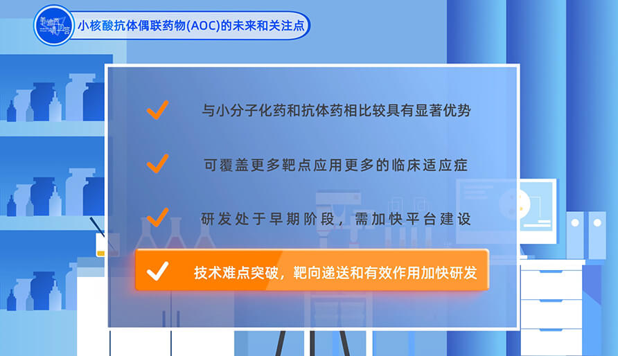 小核酸抗体偶联药物（AOC）的未来和关注点？？？？？？