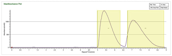 1-优化流动相条件，，，，，提高制备效率-2.jpg
