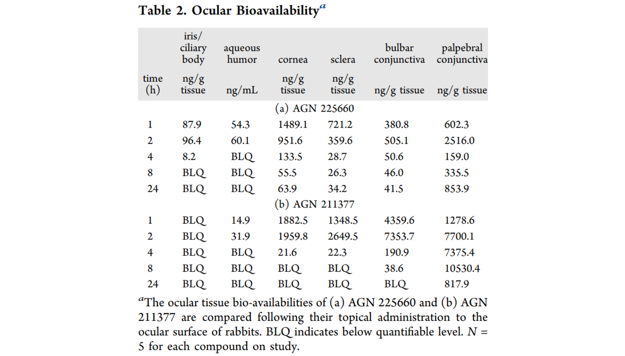第二代前线腺素受体拮抗剂，，，，，本研究中眼部PK实验通过GA黄金甲举行