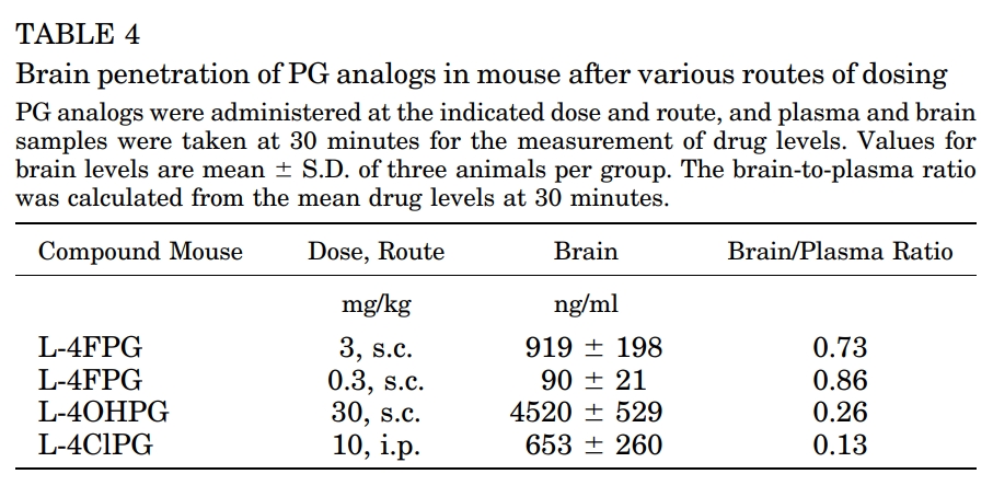 ASCT1/2抑制剂可用于治疗精神破碎症和视觉障碍，，，，，本研究中小鼠PK实验通过GA黄金甲举行