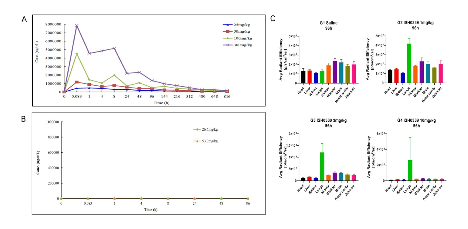 四价广谱中和双特异性抗体ISH0339的临床前评估通过GA黄金甲举行