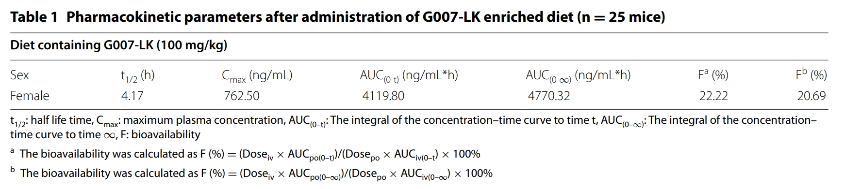 端锚聚合酶抑制剂G007-LK具有治疗结直肠癌的潜力，，，，，本研究中PK实验通过GA黄金甲举行